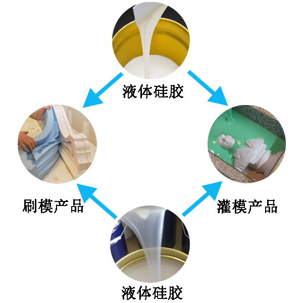 應用液態(tài)硅膠產品有哪些好處 ？