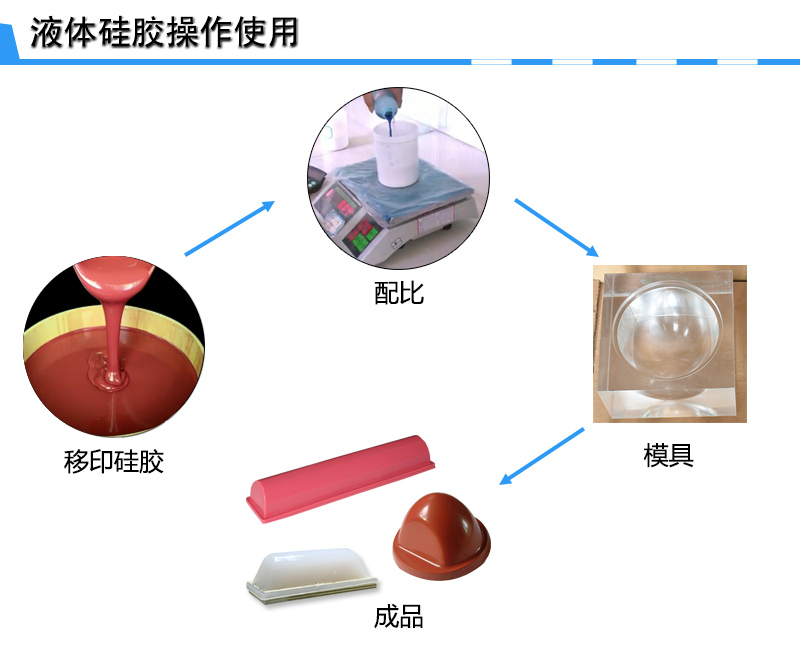 宏圖移印硅膠，您工廠的不二選擇！