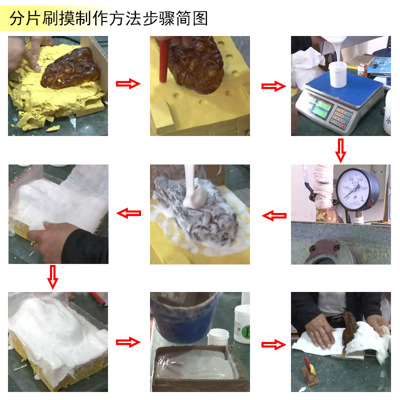 告別繁瑣步驟，液體硅膠翻模讓復(fù)制變得更簡單
